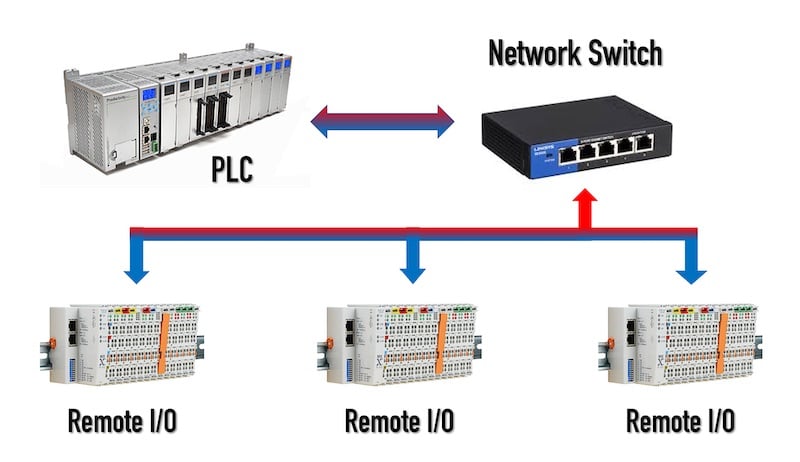 Connecting Remote Input and Output Devices Using Computer Networking ...